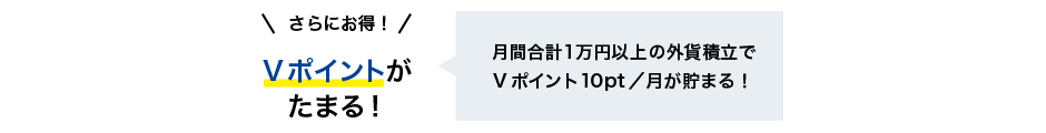 さらにお得！Vポイントがたまる！月間合計1万円以上の外貨積立でVポイント10pt/月貯まる！
