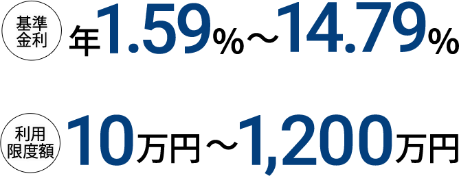 基準金利 年1.59%～14.79% 利用限度額 10万円～1,200万円