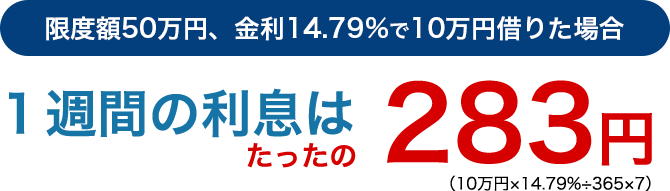 限度額50万円、金利14.79%で10万円借りた場合 １週間の利息はたったの283円　10万円×14.79%÷365×7）