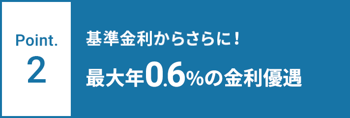 Point.2 基準金利からさらに！最大年0.6%の金利優遇