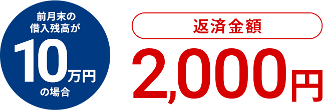 前月末の借入残高が10万円の場合 返済金額2,000円