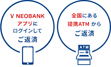 住信SBIネット銀行のWEBサイトにログインしてご返済 全国にある提携ATMからご返済